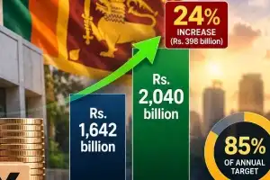 முதல் 8 மாதங்களில் அரசின் வரி வருமானம் ரூ.3,684 பில்லியன்